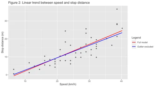 Trend plots